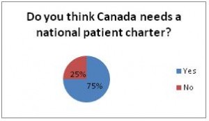 Do you think Canada needs a national patient charter?